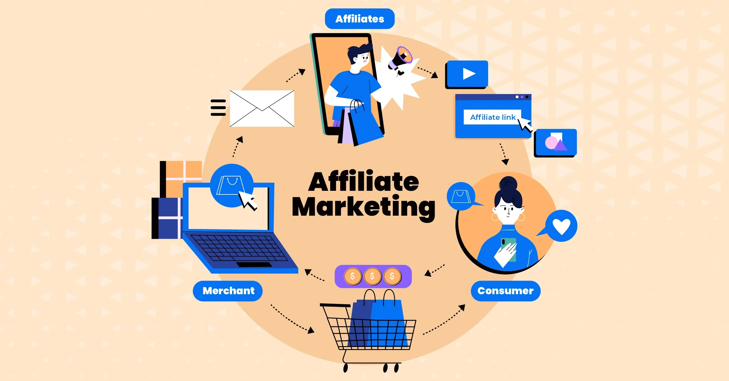 Afflicilate Marketing