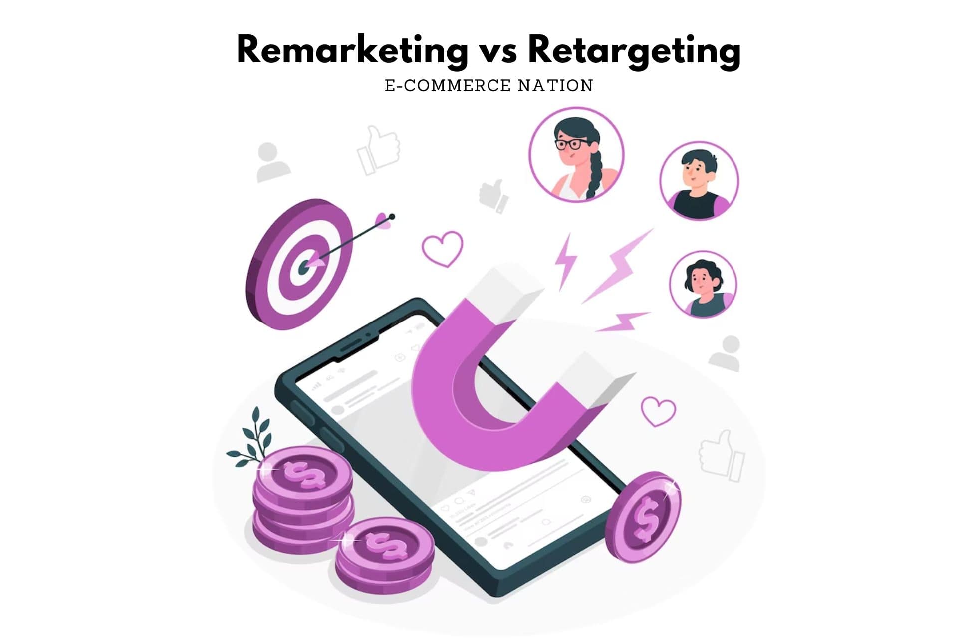 Retargeting and Remarketing