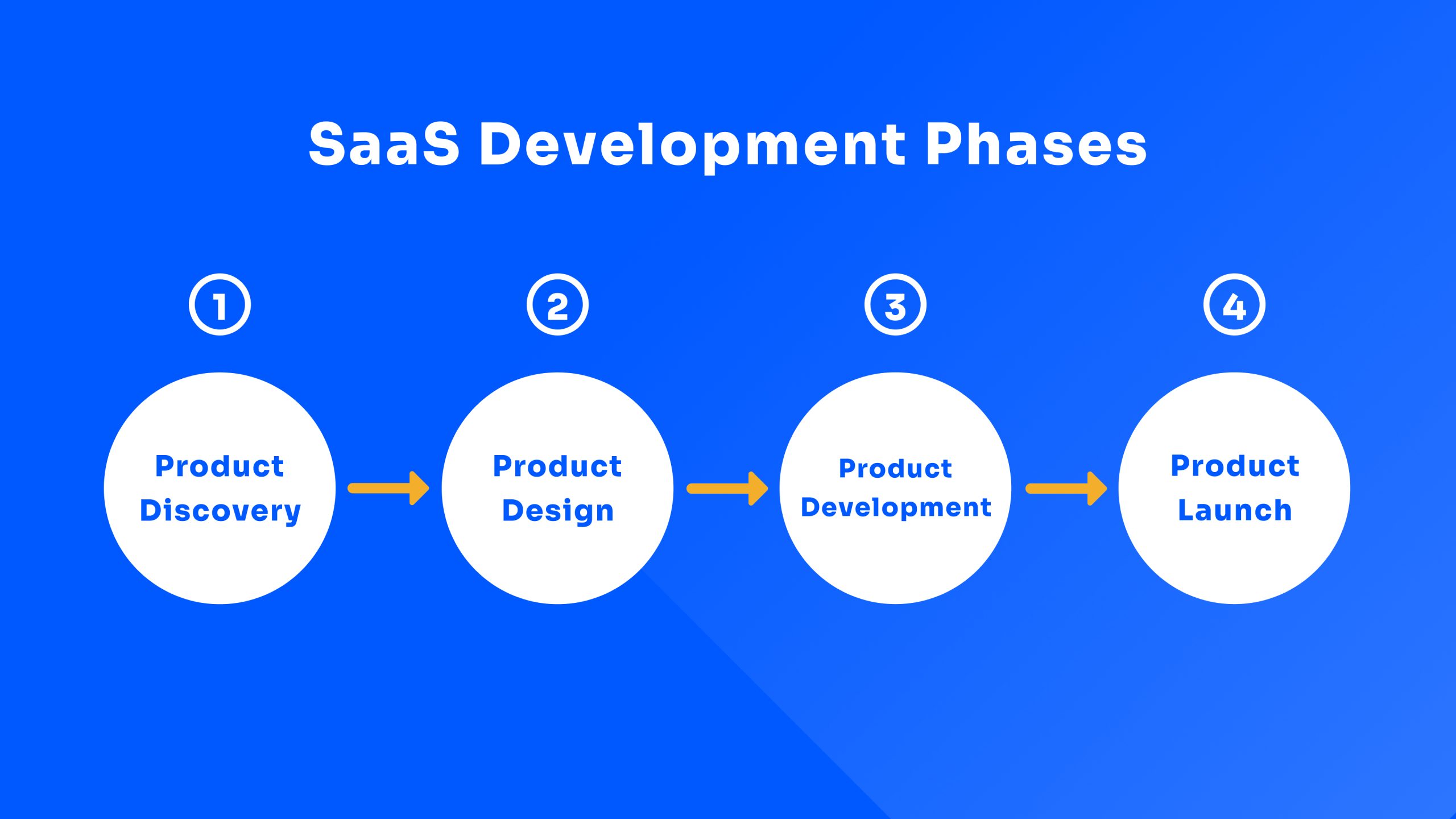SaaS product Marketing
